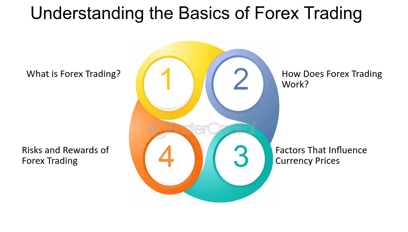 How To Set Realistic Forex Trading Goals India | Capitalfx