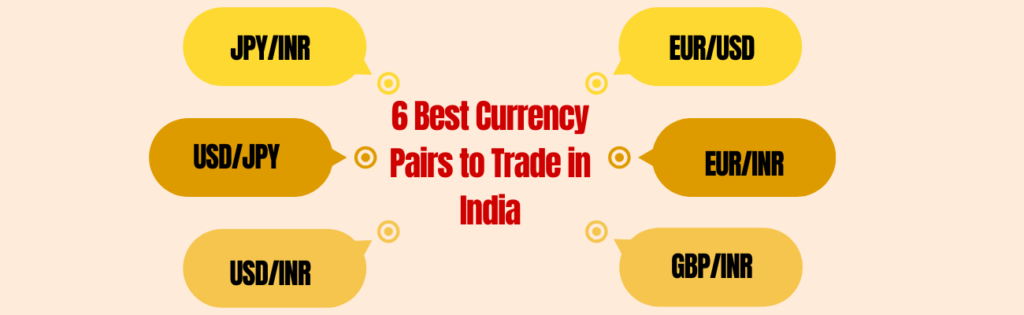 Forex trading currency pairs allowed in India | Capitalzfx