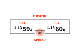 Forex trading currency pairs allowed in India | Capitalzfx