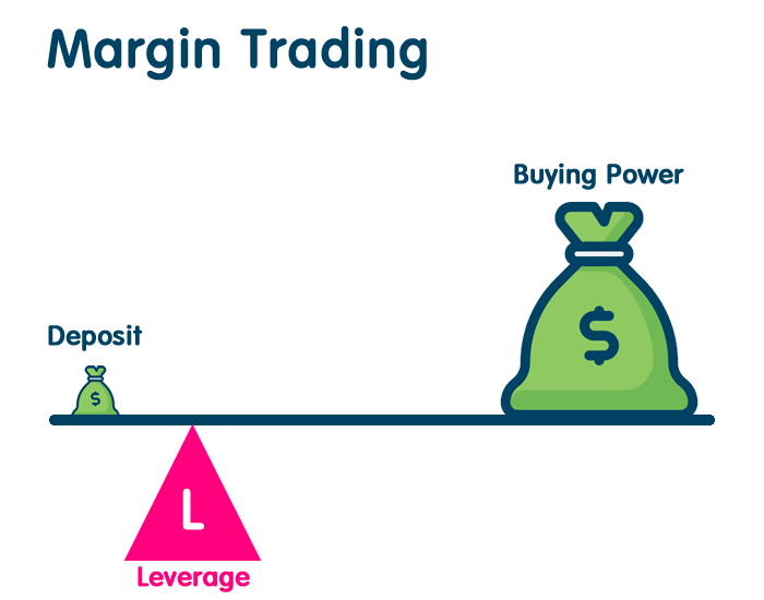 Forex trading margin requirements India1 | Capitalzfx