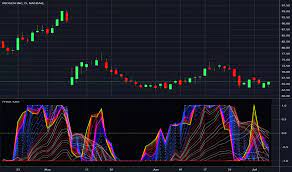 Forex trading neural network trading strategies India1 | Capitalzfx