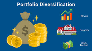 Forex trading portfolio risk diversification India | Capitalzfx