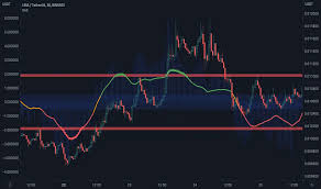 Forex trading risk-adjusted returns India | Capitalzfx