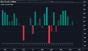 Forex trading seasonality strategies India | Capitalzfx