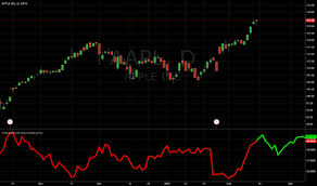 Forex trading seasonality strategies India |Capitalzfx