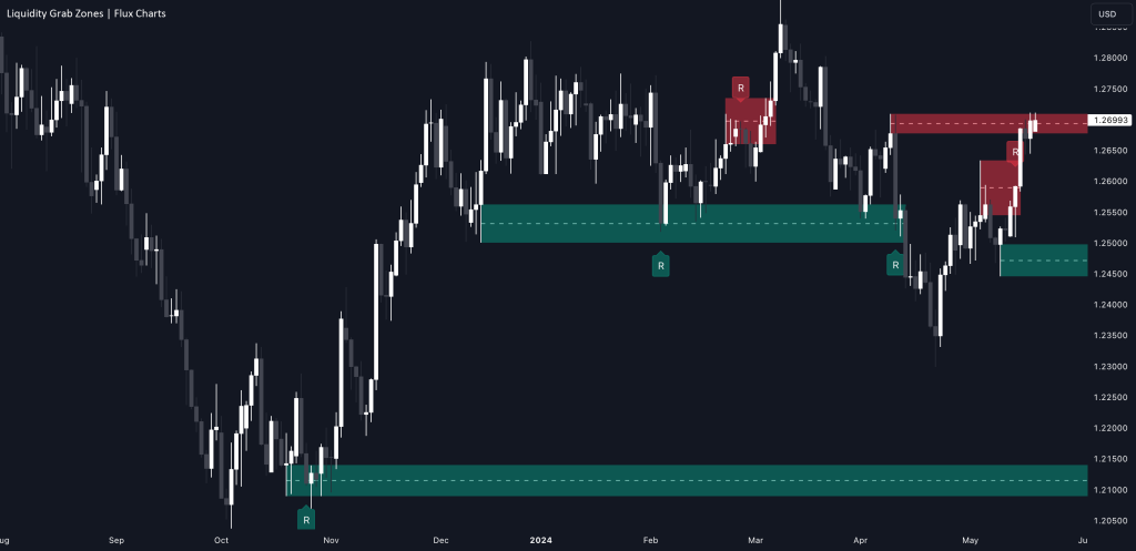 Forex trading liquidity trap strategies India | Capitalzfx