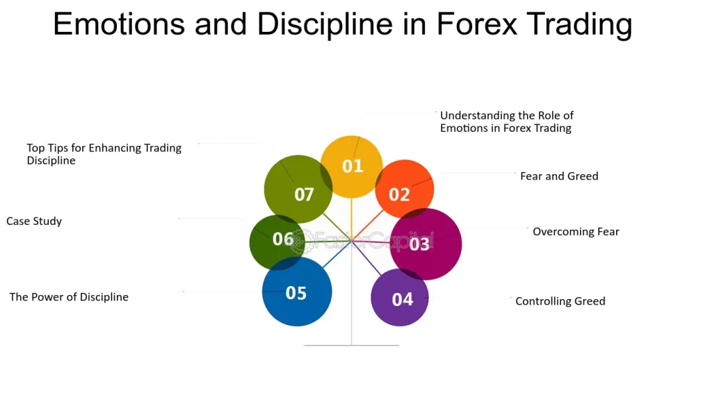 How to Manage Forex Trading Losses in India | Capitalzfx