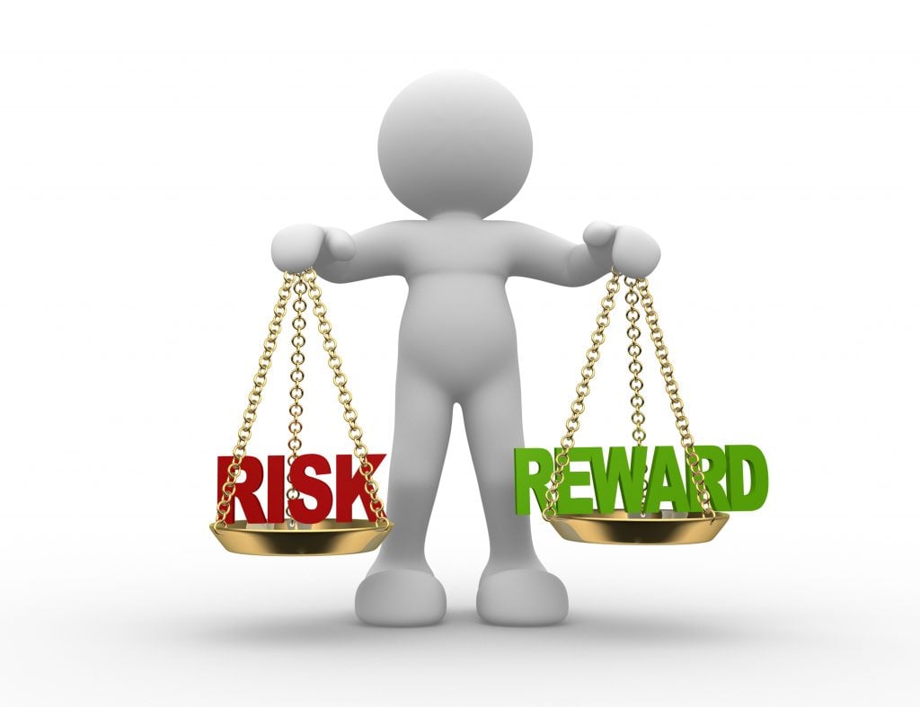 How to balance risk and reward in forex trading India | Capitalzfx