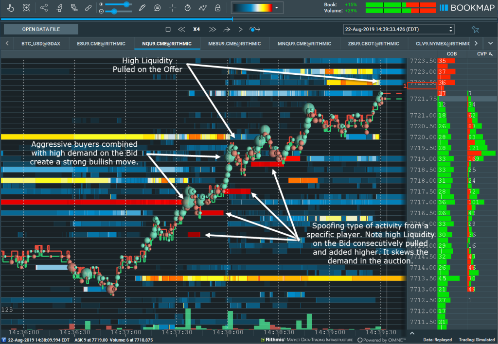 Forex trading tape reading strategies India | Capitalzfx