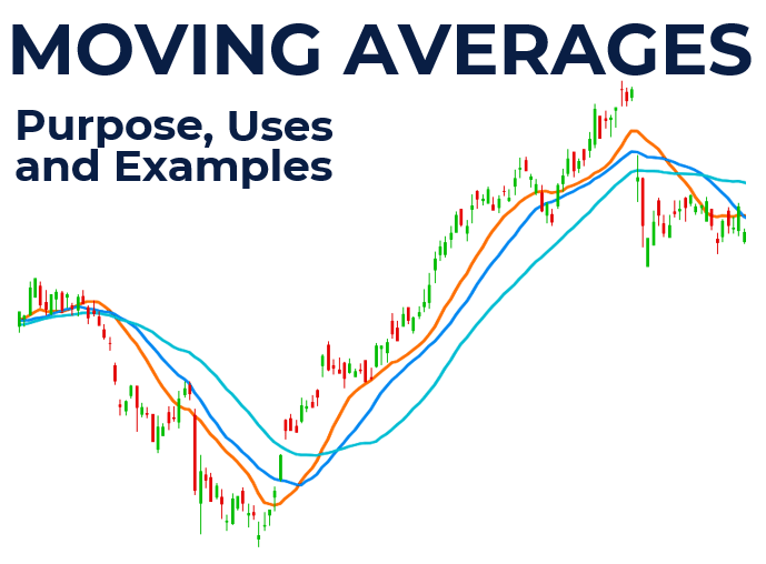 Forex trading using moving averages in India | Capitalfx