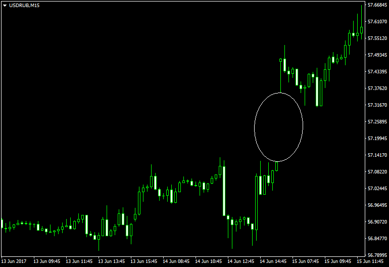 Forex Trading Gap Risk Strategies India | Capitalfx