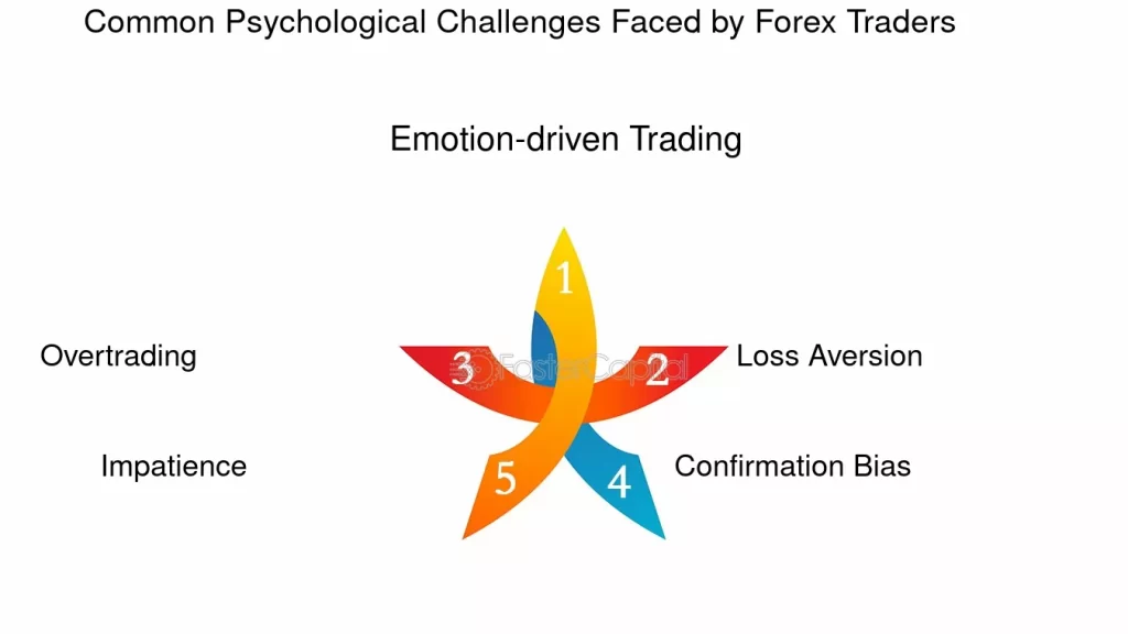 Forex Trading Mental Resilience India | Capitalzfx