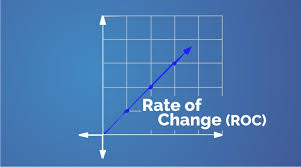 Rate of Change (ROC) | capitalzfx