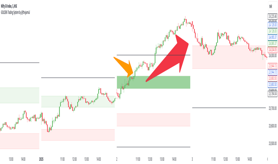 Forex Trading Camarilla Pivot Points India | Capitalfx