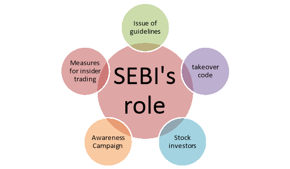 SEBI Warnings Against Unregulated Forex Brokers India | Capitalzfx