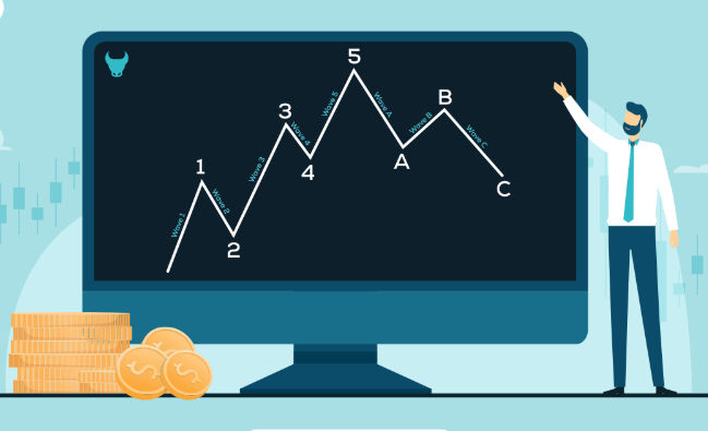 Forex Trading Using Elliott Wave Theory India | capitalfx 