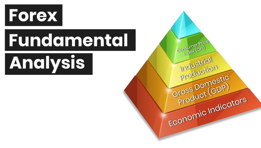 Fundamental Analysis Forex Strategy India | capitalfx 