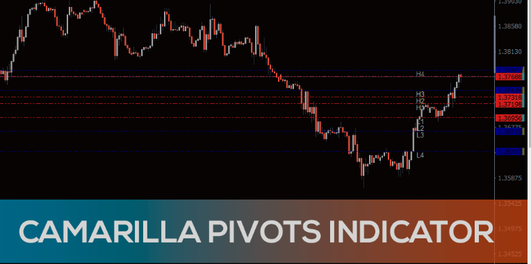 Forex trading Camarilla pivot points India | Capitalfx