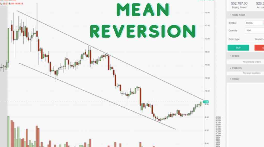 Forex Trading Mean Reversion Strategy India | capitalfx 