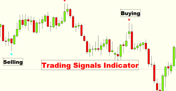 Best Forex Indicators For Indian Traders | capitalfx 