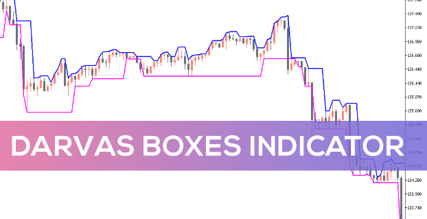 Forex Trading Darvas Box Indicator India | capitalfx 