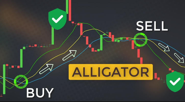 Forex Trading Alligator Indicator India | capitalfx 