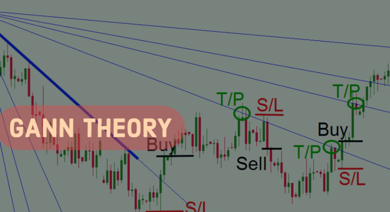 Forex Trading Gann Theory Indicator India | capitalfx 