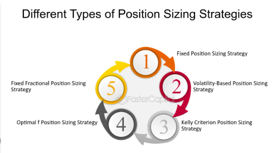 Forex trading position sizing in India | Capitalzfx