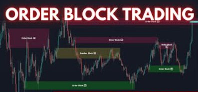 Forex trading order block trading India | Capitalfx