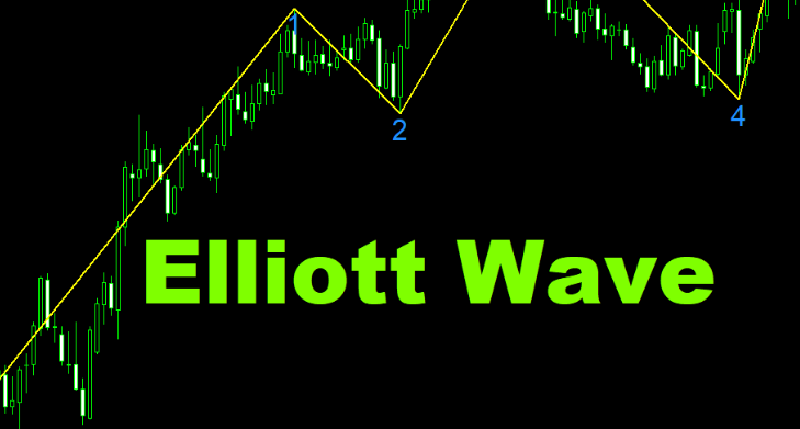 Forex Trading Using Elliott Wave Theory India | capitalfx 