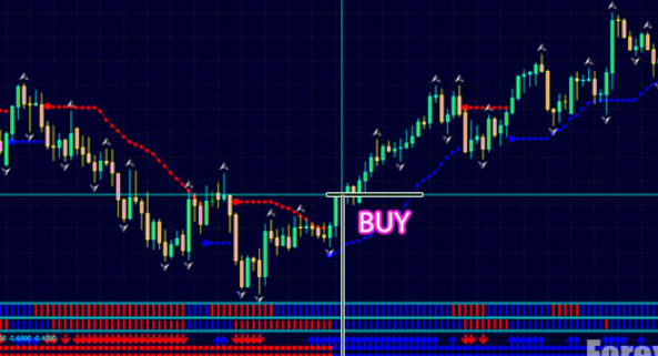 Forex Trading Using Fractals India | capitalfx