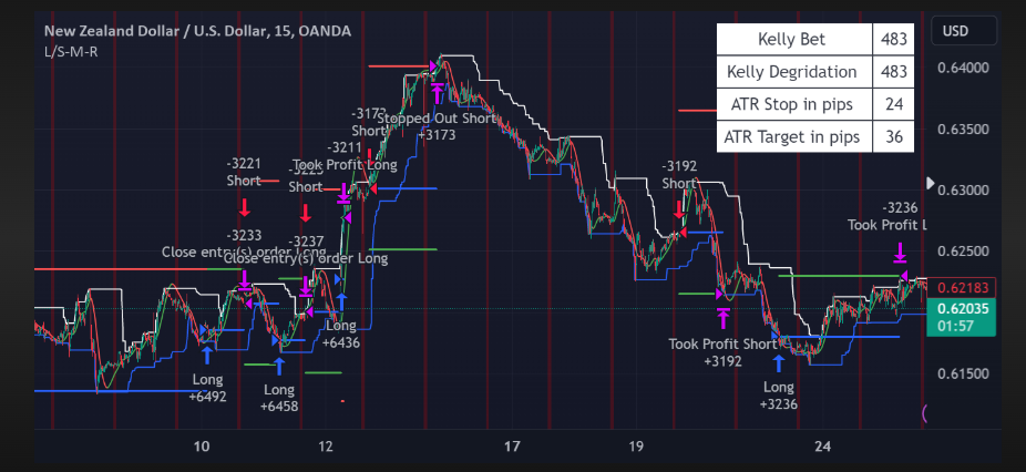 Forex Trading Mean Reversion Strategy India | capitalfx 