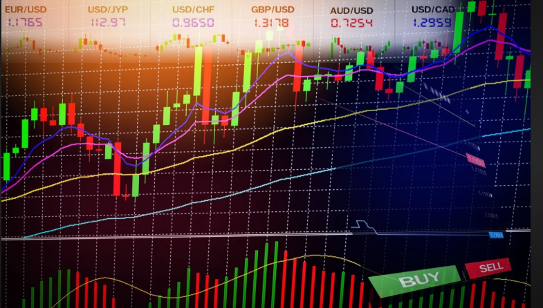 Best Forex Indicators For Indian Traders | capitalfx 