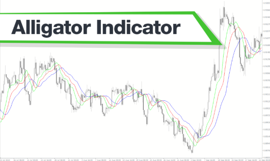 Forex Trading Alligator Indicator India | capitalfx 