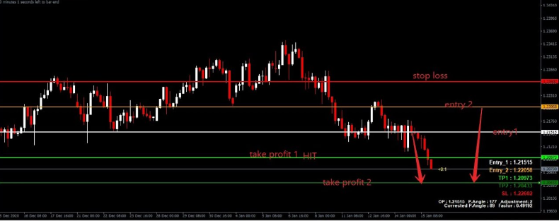 Forex Trading Gann Theory Indicator India | capitalfx 