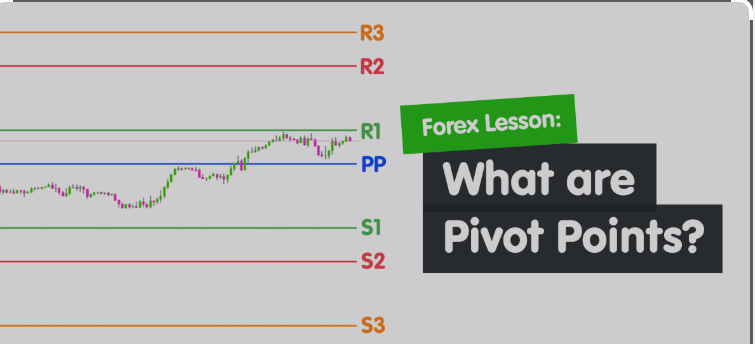 Forex Trading Camarilla Pivot Points India | Capitalfx