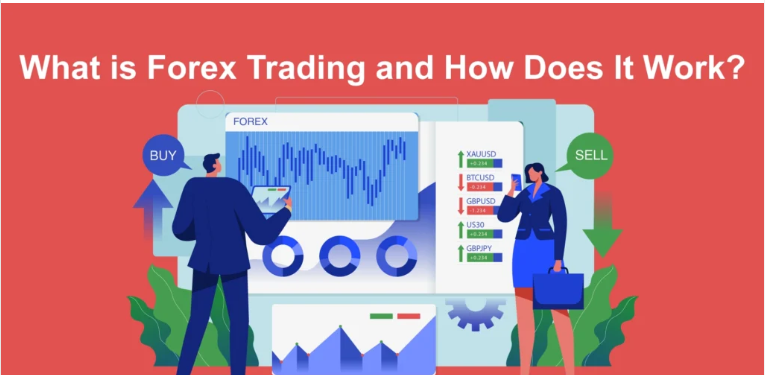 What is forex trading and how does it work in India? | Capitalzfx blog