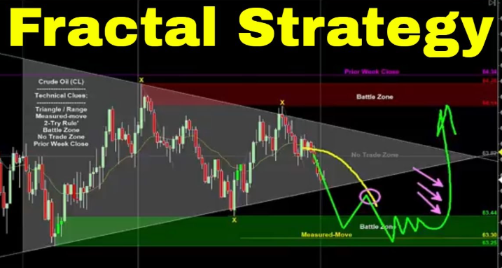 Forex Trading Using Fractals India | capitalfx