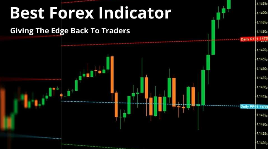 Best Forex Indicators For Indian Traders | capitalfx 