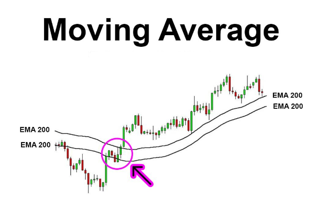 Forex Trading Hull Moving Average India | capitalfx