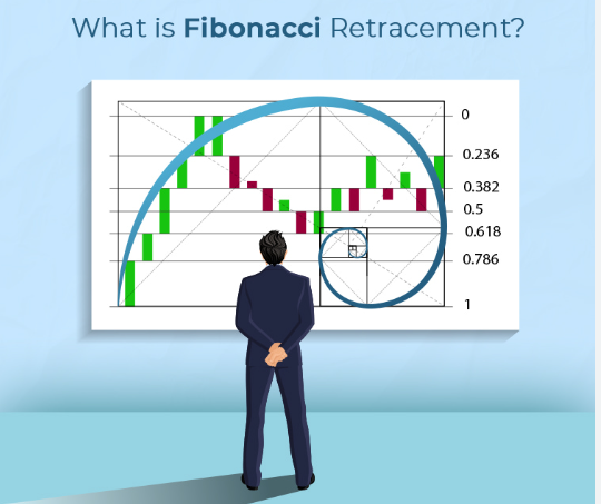 Fibonacci Retracement Forex Indicator India | Capitalfx