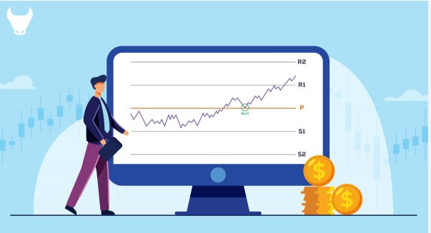 Forex Trading Camarilla Pivot Points India | Capitalfx