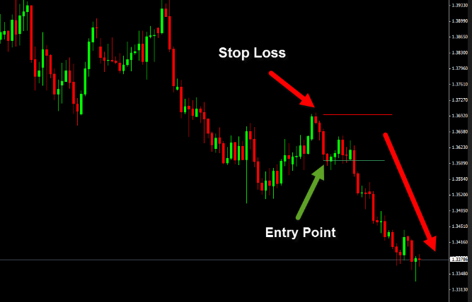 Forex Trading Accelerator Oscillator Indicator India | capitalfx 