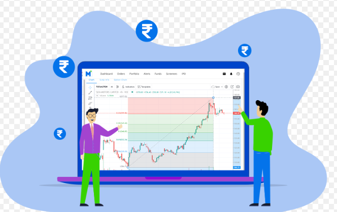 Fibonacci Retracement Forex Indicator India | Capitalfx