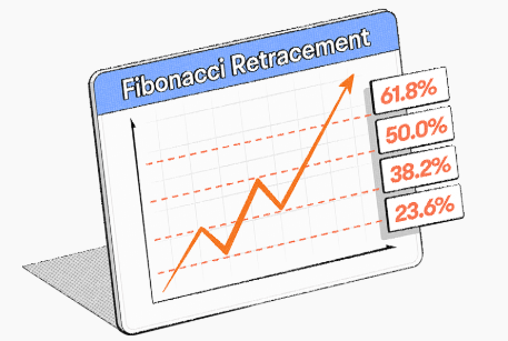 Fibonacci Retracement Forex Indicator India | Capitalfx