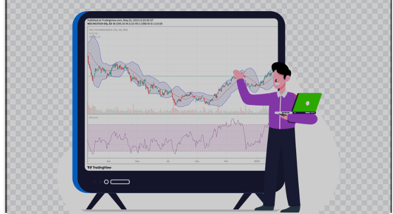 Bollinger Bands forex indicator India | Capitalfx