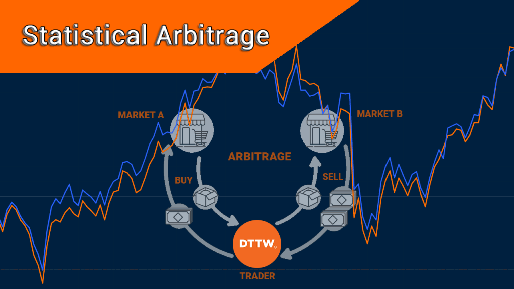 Forex Trading Arbitrage Strategies India | Capitalzfx