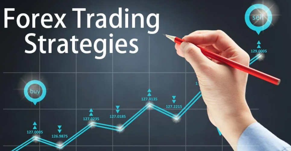 Swing Trading Forex Strategies India | Capitalfx