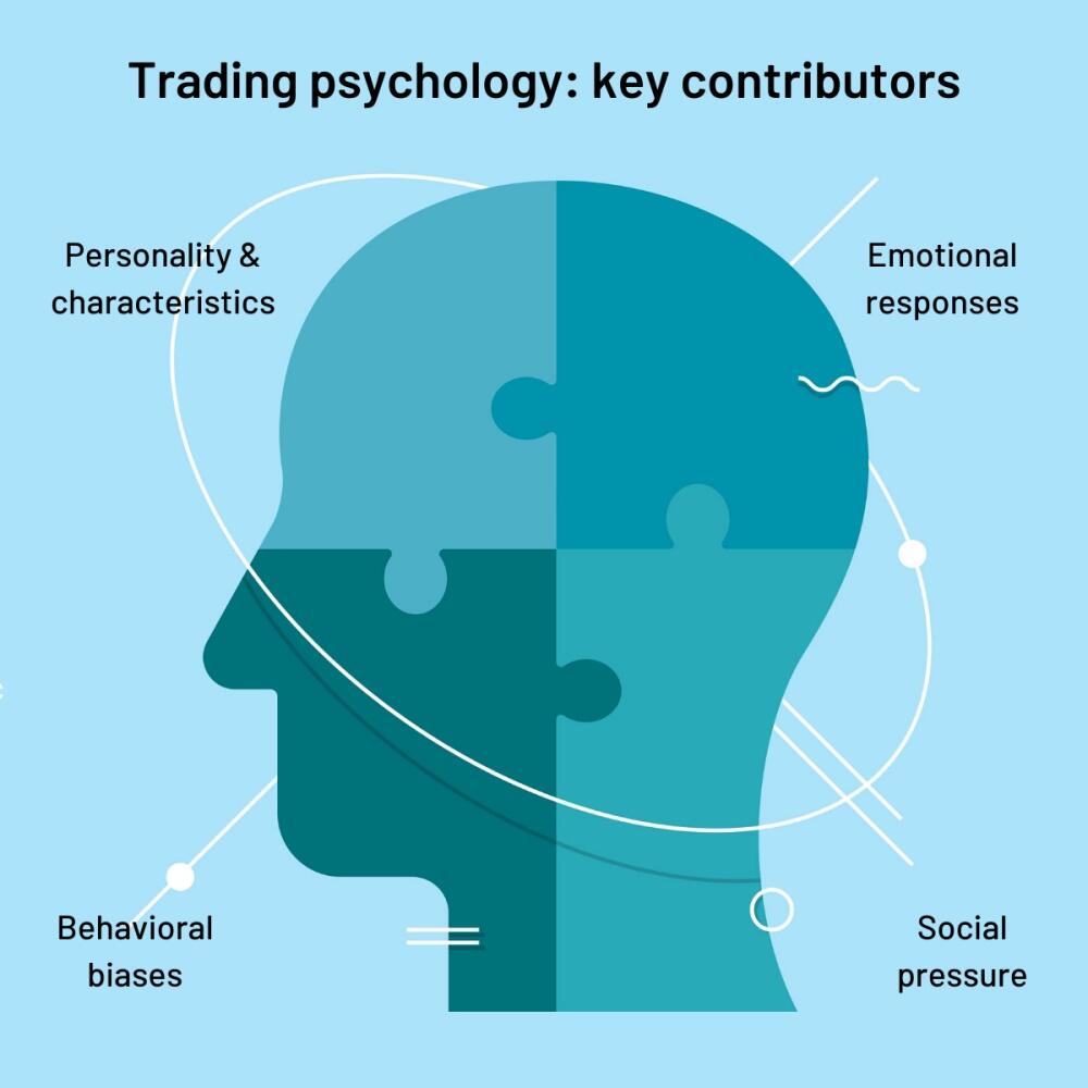 The connection between psychology and forex success India | Capitalzfx