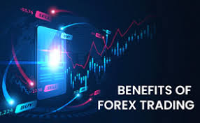 The importance of belief in forex trading India  | capitalZFX